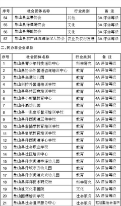 象山縣推動社會組織承接政府職能轉移，助力社會經濟咨詢服務高質量發展