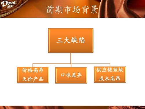 營銷策劃方案執行期間經濟效益目標的核心標準與實現路徑